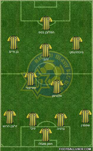 Maccabi Tel-Aviv Formation 2014