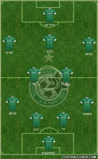 Maccabi Haifa Formation 2014