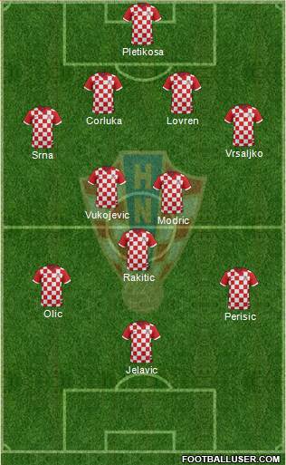 Croatia Formation 2014