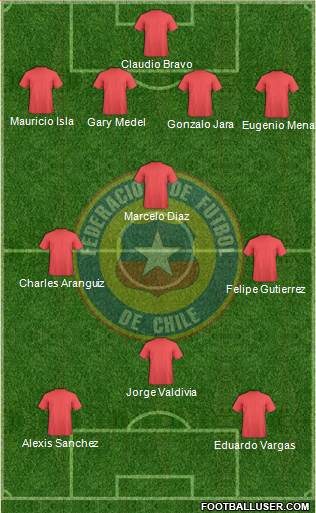 Chile Formation 2014