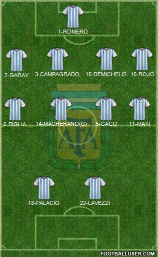 Argentina Formation 2014