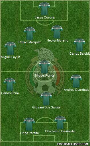 Mexico Formation 2014