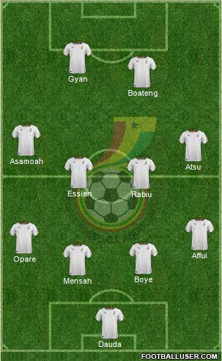 Ghana Formation 2014