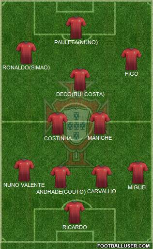 Portugal Formation 2014