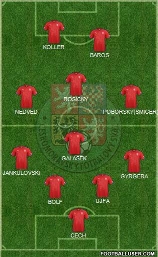 Czech Republic Formation 2014