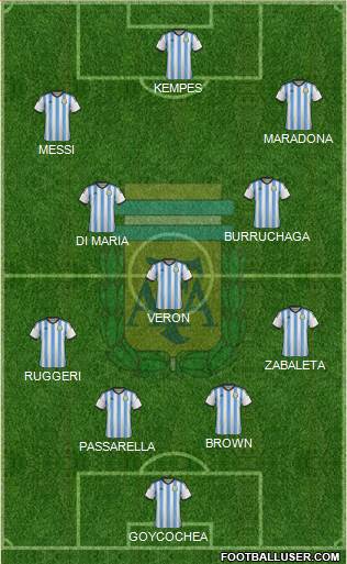 Argentina Formation 2014