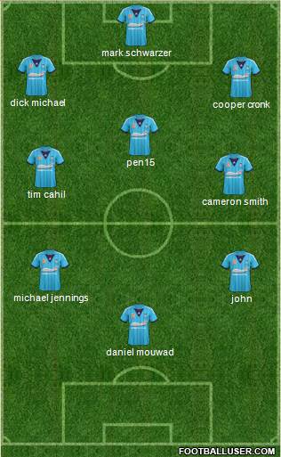 Sydney FC Formation 2014