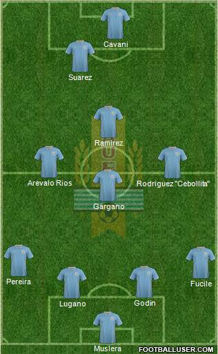 Uruguay Formation 2014