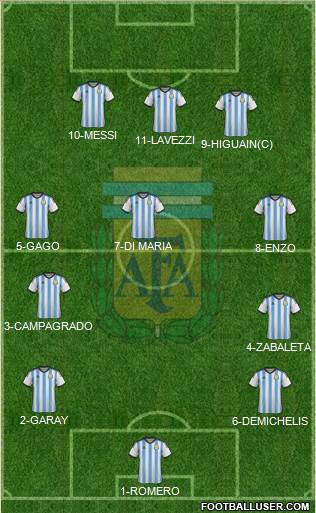 Argentina Formation 2014