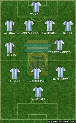 Argentina Formation 2014