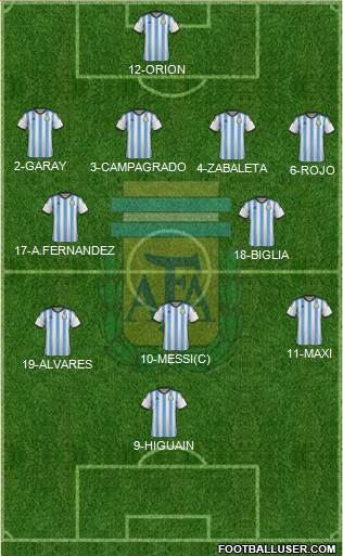 Argentina Formation 2014