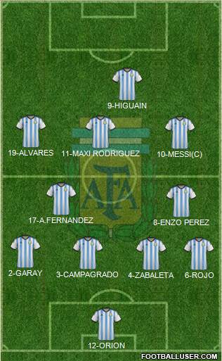 Argentina Formation 2014