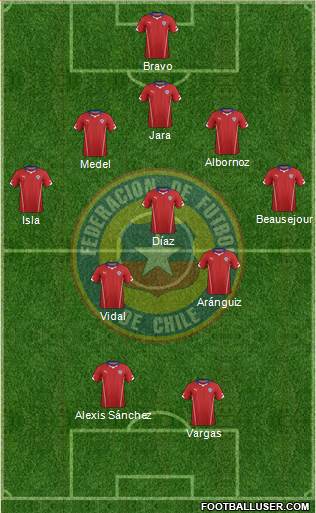 Chile Formation 2014