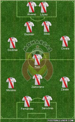 Club Monarcas Morelia Formation 2014