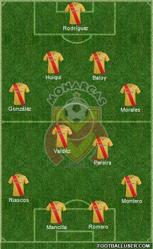 Club Monarcas Morelia Formation 2014