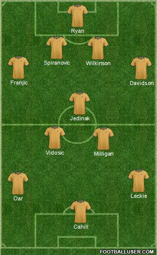 Australia Formation 2014