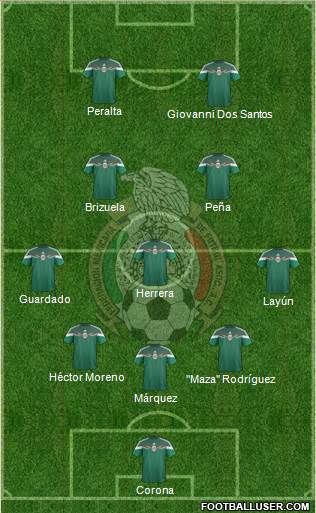 Mexico Formation 2014