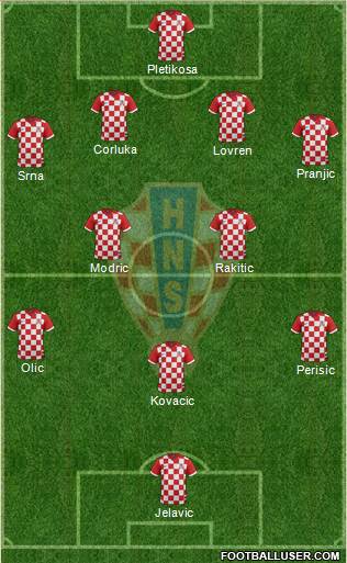 Croatia Formation 2014