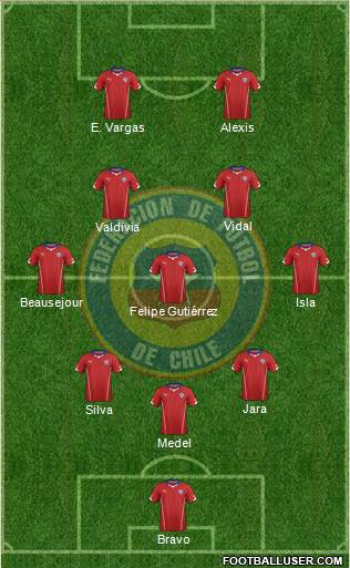 Chile Formation 2014