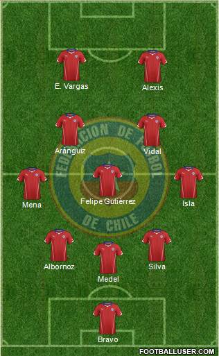 Chile Formation 2014