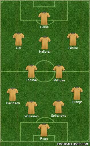 Australia Formation 2014