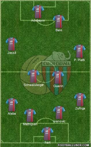 Catania Formation 2014