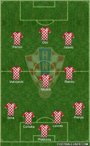 Croatia Formation 2014