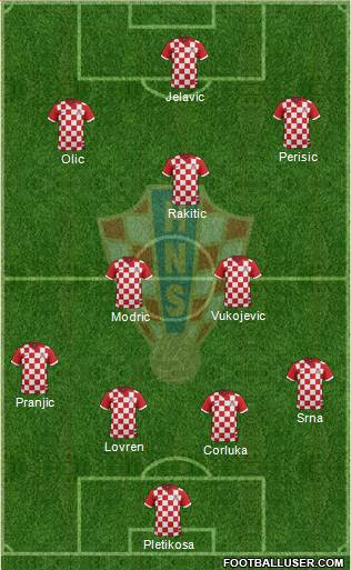 Croatia Formation 2014