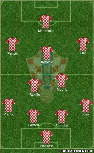 Croatia Formation 2014