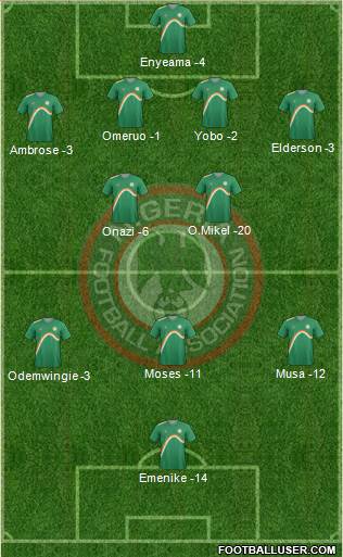 Nigeria Formation 2014