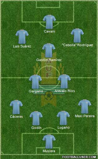 Uruguay Formation 2014