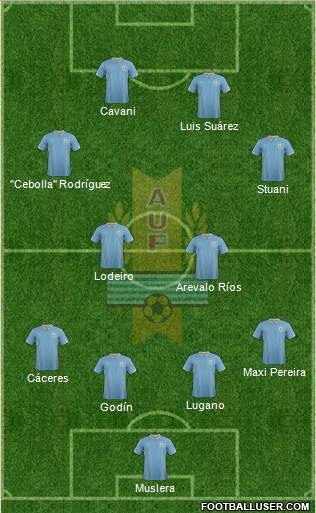 Uruguay Formation 2014