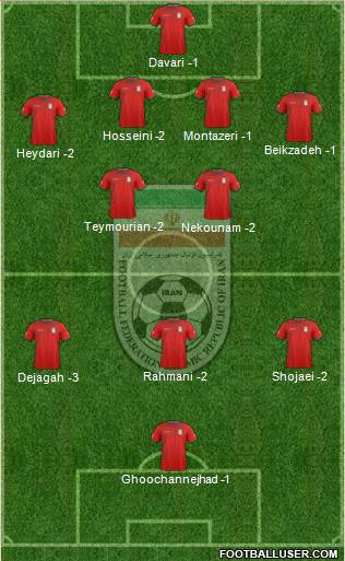 Iran Formation 2014