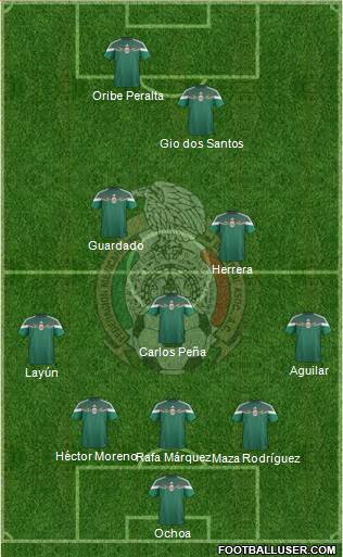 Mexico Formation 2014