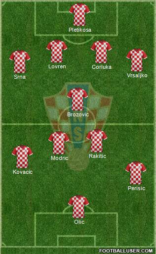 Croatia Formation 2014