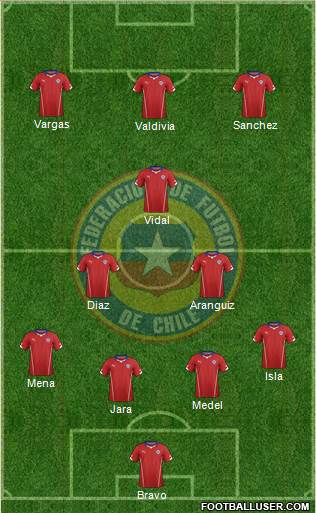 Chile Formation 2014