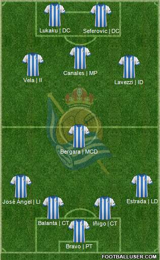 Real Sociedad C.F. B Formation 2014