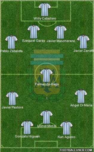 Argentina Formation 2014