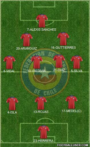 Chile Formation 2014