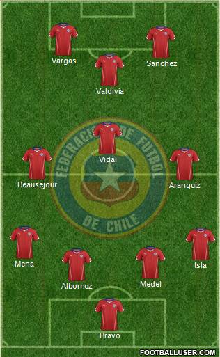 Chile Formation 2014