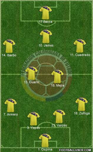 Colombia Formation 2014