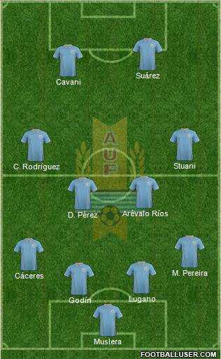 Uruguay Formation 2014