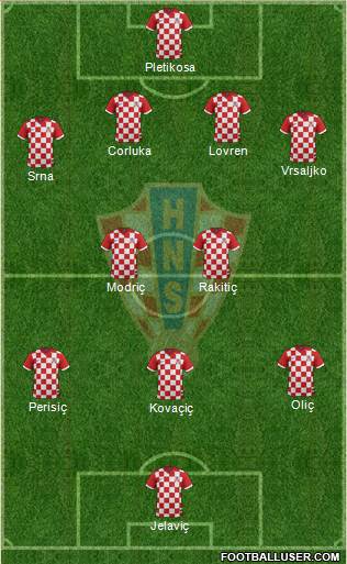 Croatia Formation 2014