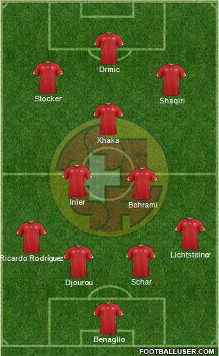 Switzerland Formation 2014