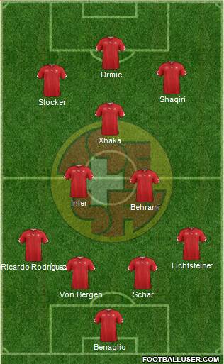 Switzerland Formation 2014