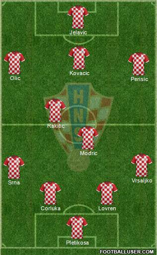 Croatia Formation 2014