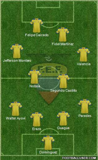 Ecuador Formation 2014