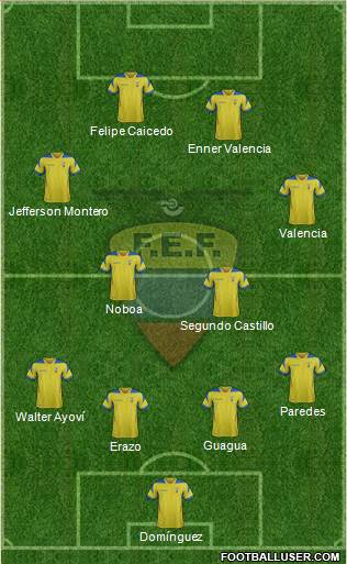 Ecuador Formation 2014