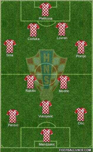 Croatia Formation 2014