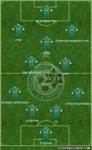 Maccabi Haifa Formation 2014